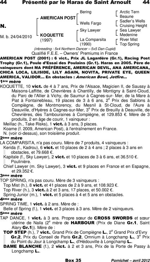 Miniature pedigree