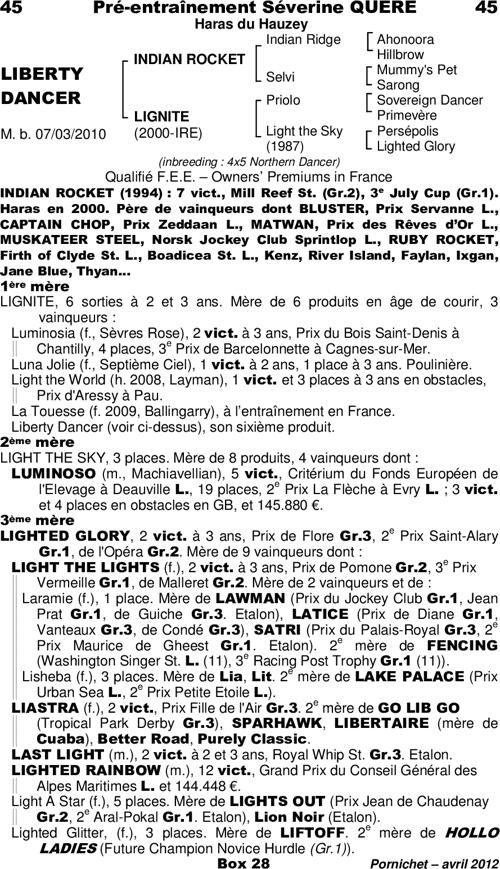 Miniature pedigree