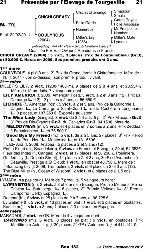 Miniature pedigree