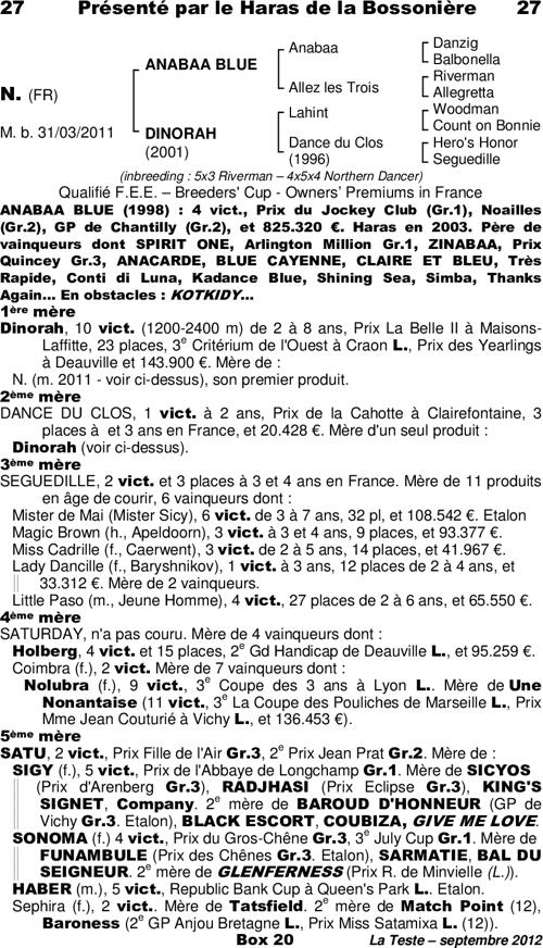Miniature pedigree