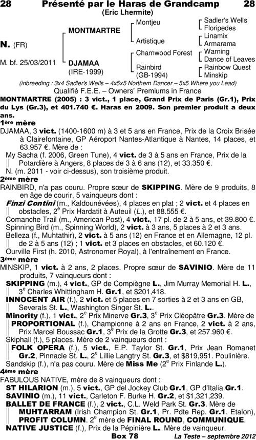 Miniature pedigree