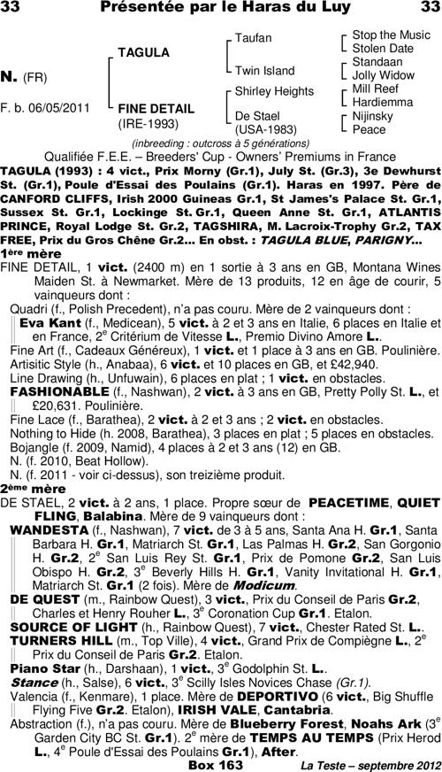 Miniature pedigree