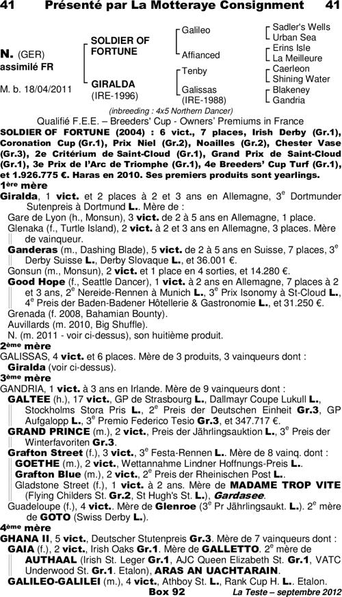 Miniature pedigree