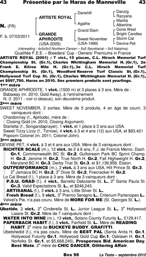 Miniature pedigree