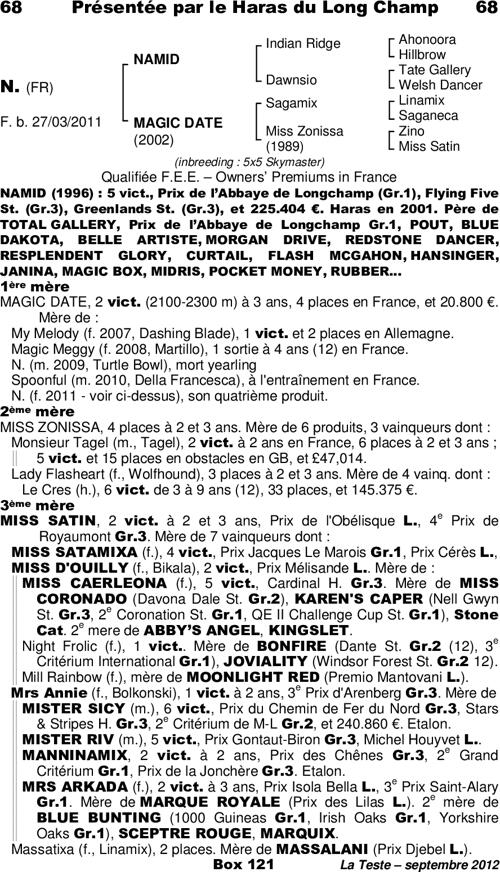 Miniature pedigree