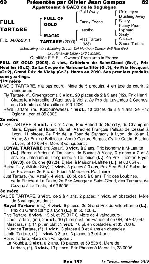 Miniature pedigree