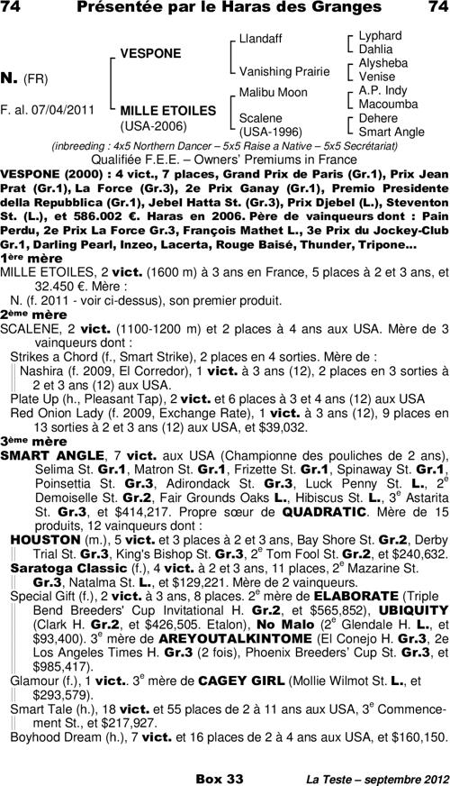 Miniature pedigree