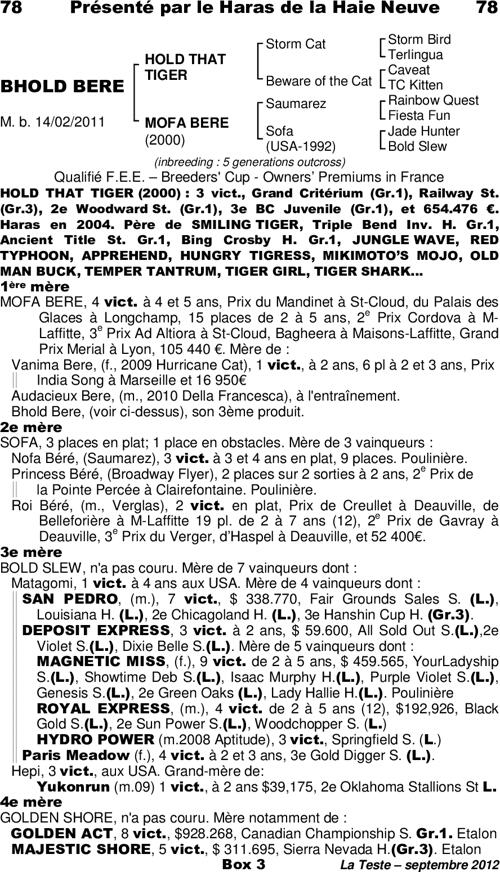 Miniature pedigree