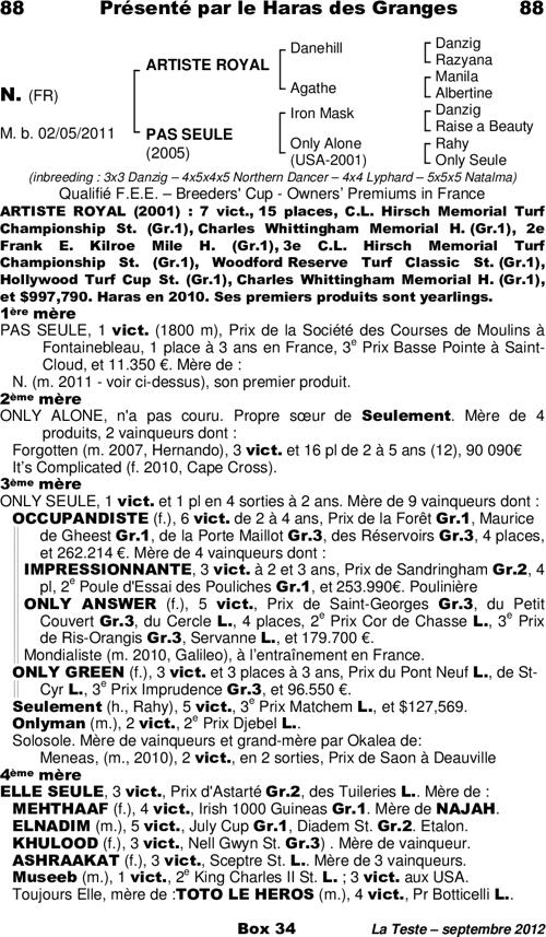 Miniature pedigree
