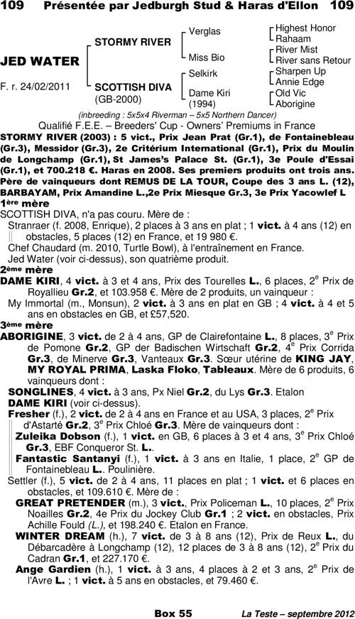 Miniature pedigree