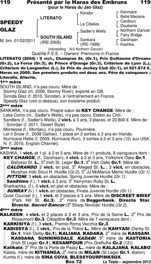 Miniature pedigree