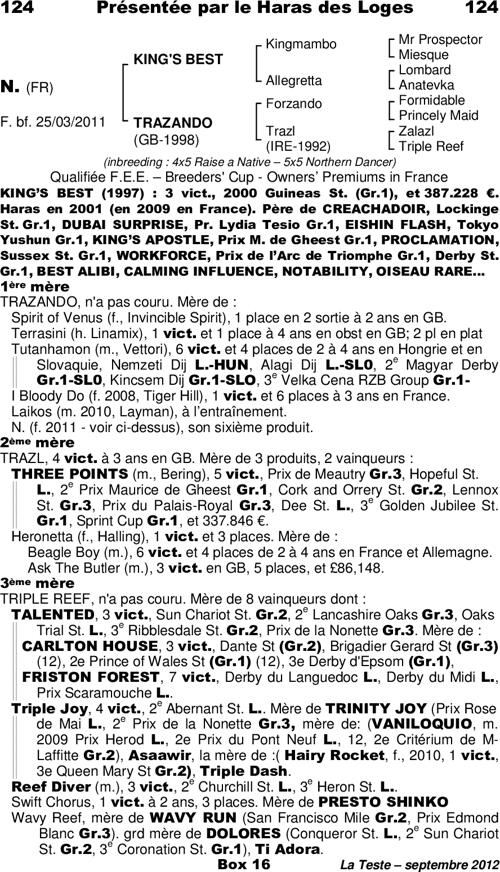 Miniature pedigree