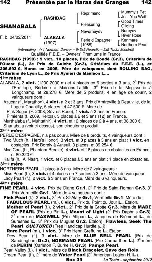 Miniature pedigree