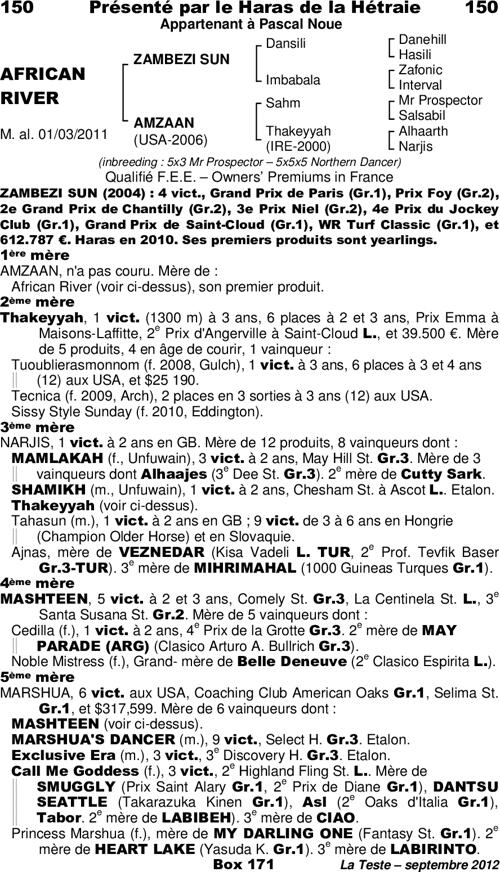 Miniature pedigree