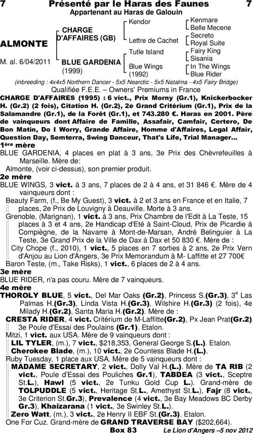 Miniature pedigree