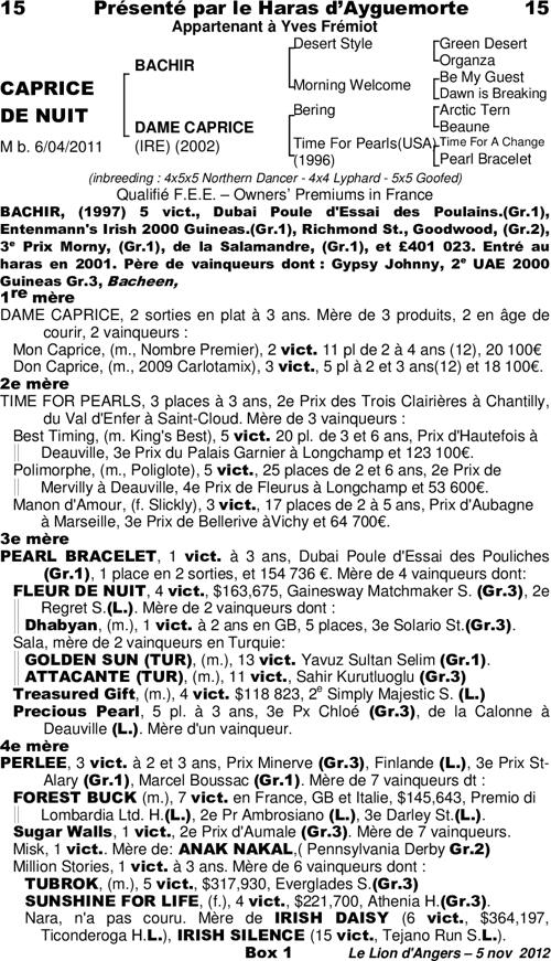 Miniature pedigree