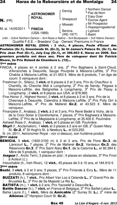 Miniature pedigree