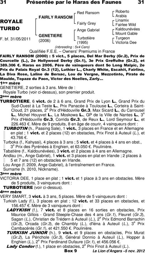Miniature pedigree