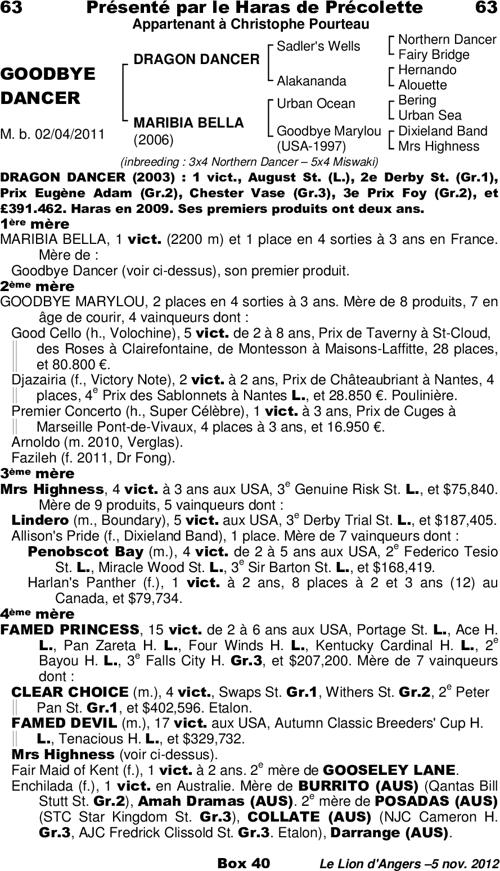 Miniature pedigree