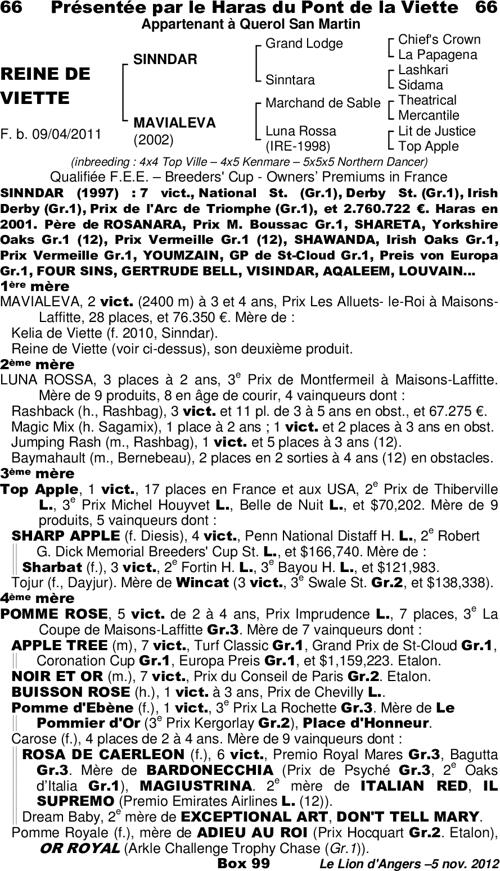 Miniature pedigree