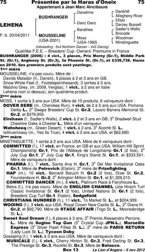 Miniature pedigree