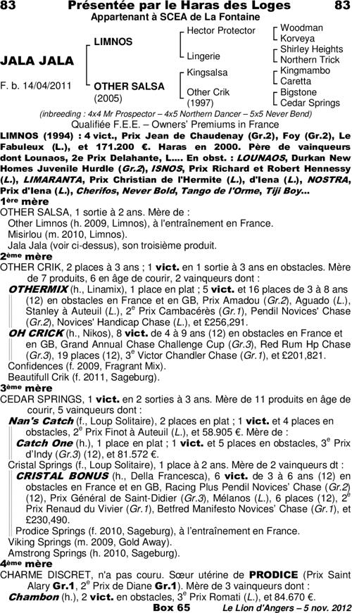 Miniature pedigree