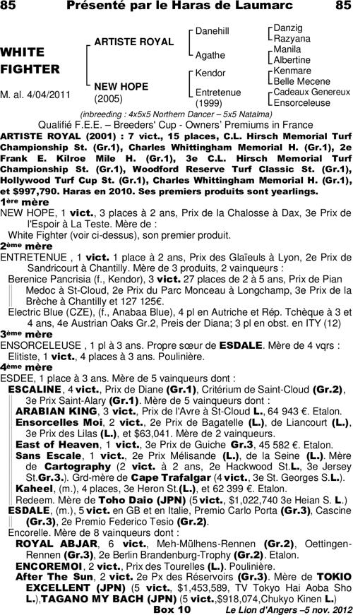 Miniature pedigree