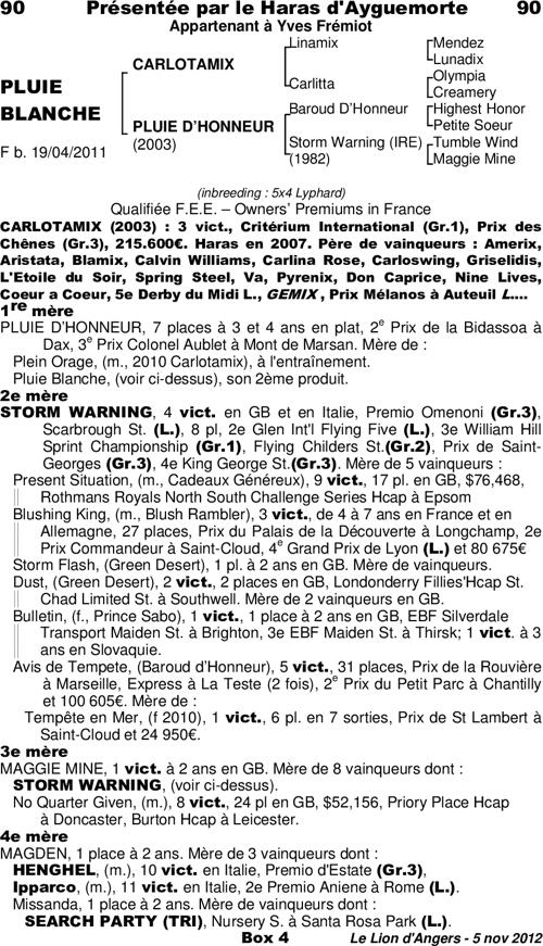 Miniature pedigree