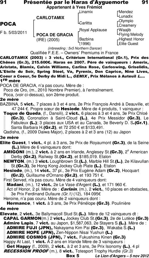Miniature pedigree