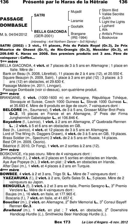 Miniature pedigree