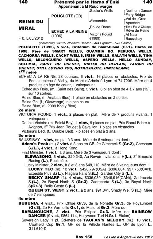 Miniature pedigree