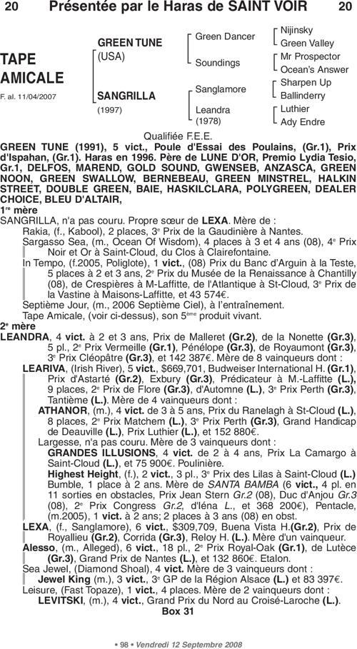 Miniature pedigree