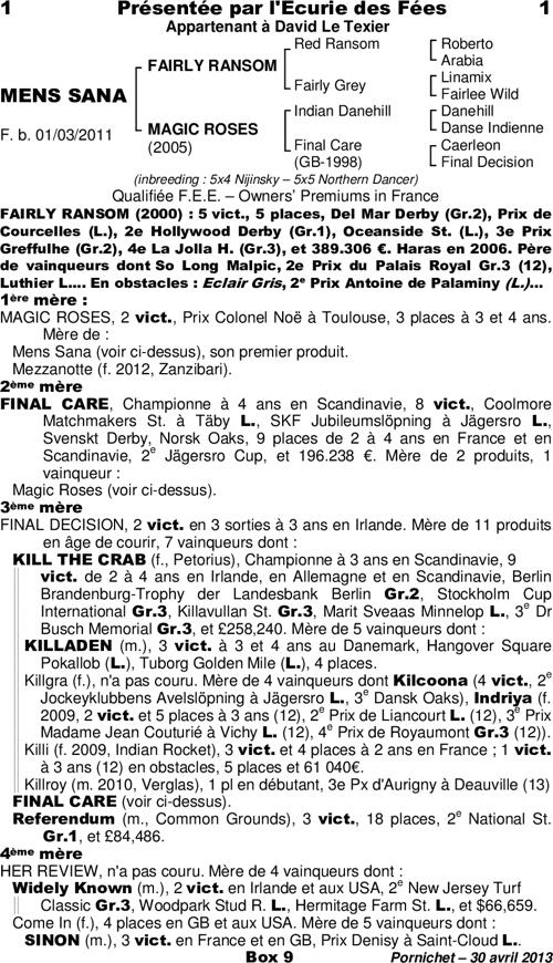 Miniature pedigree