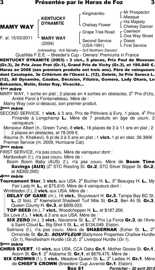 Miniature pedigree