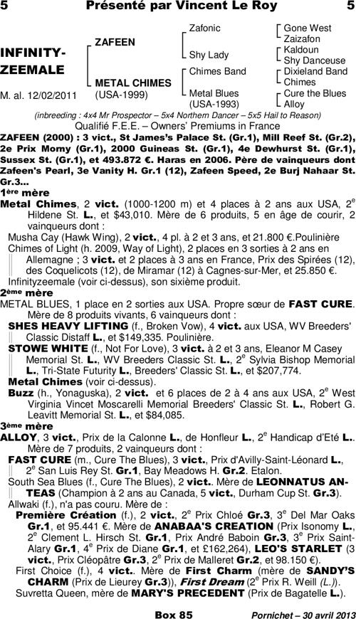 Miniature pedigree