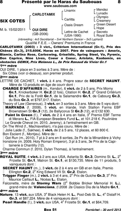 Miniature pedigree