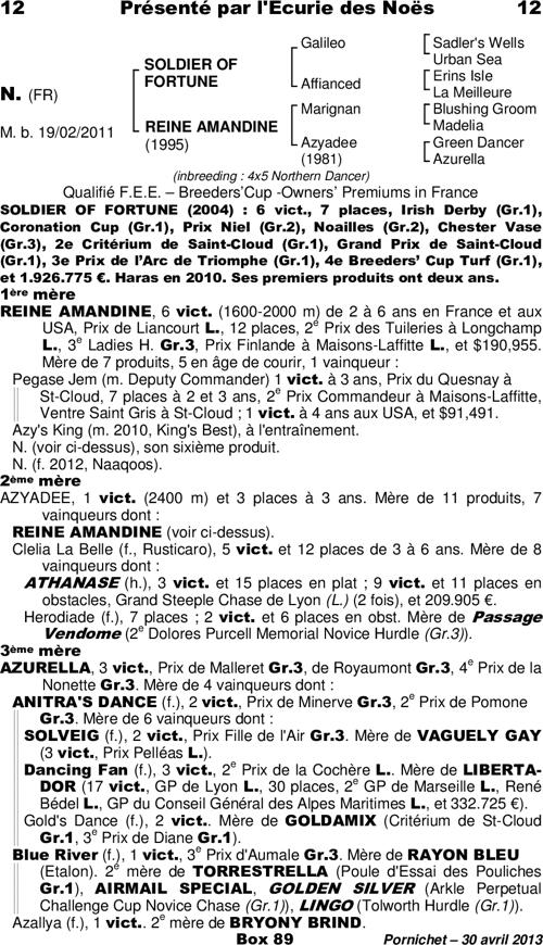 Miniature pedigree