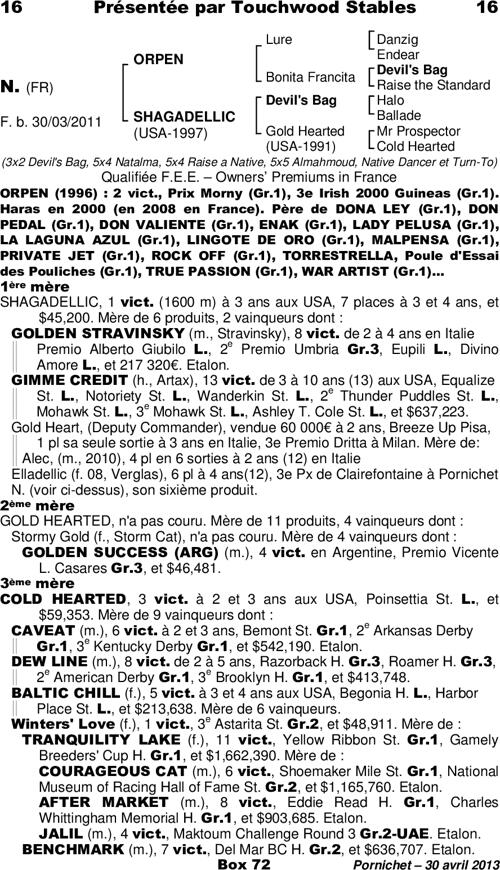 Miniature pedigree