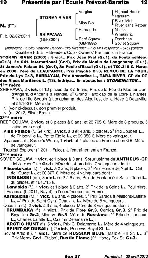 Miniature pedigree
