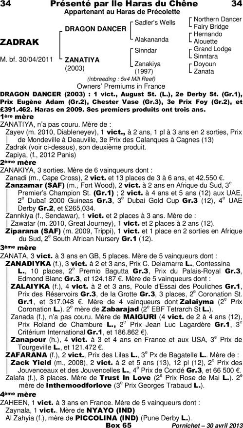 Miniature pedigree