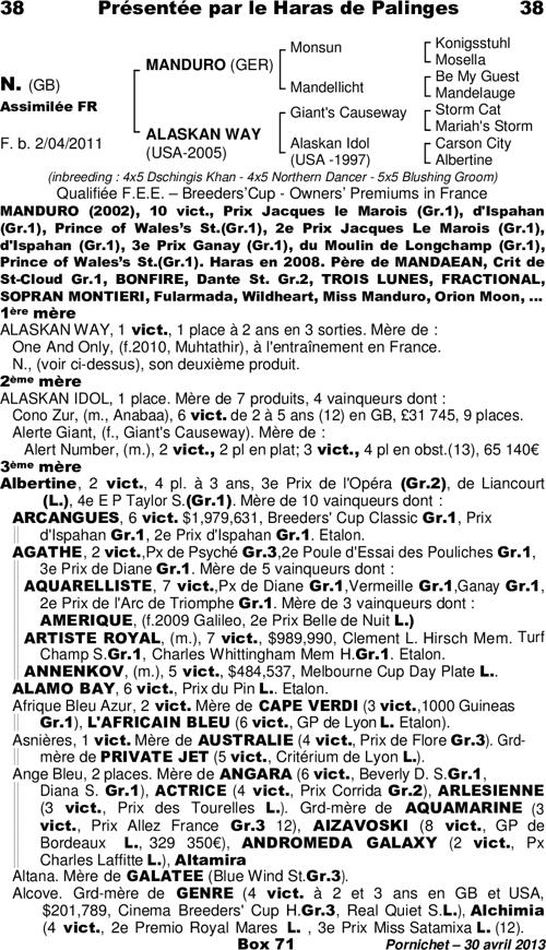 Miniature pedigree