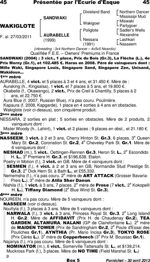 Miniature pedigree