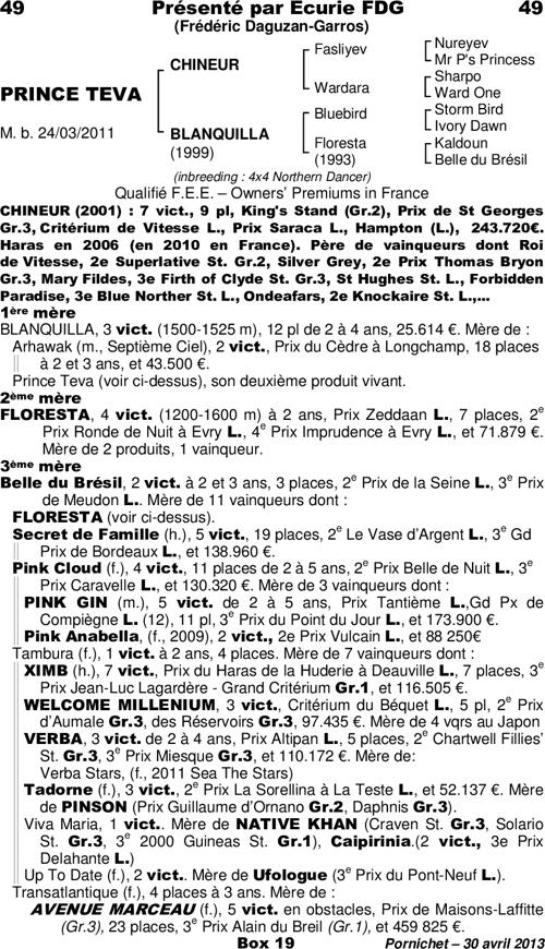 Miniature pedigree