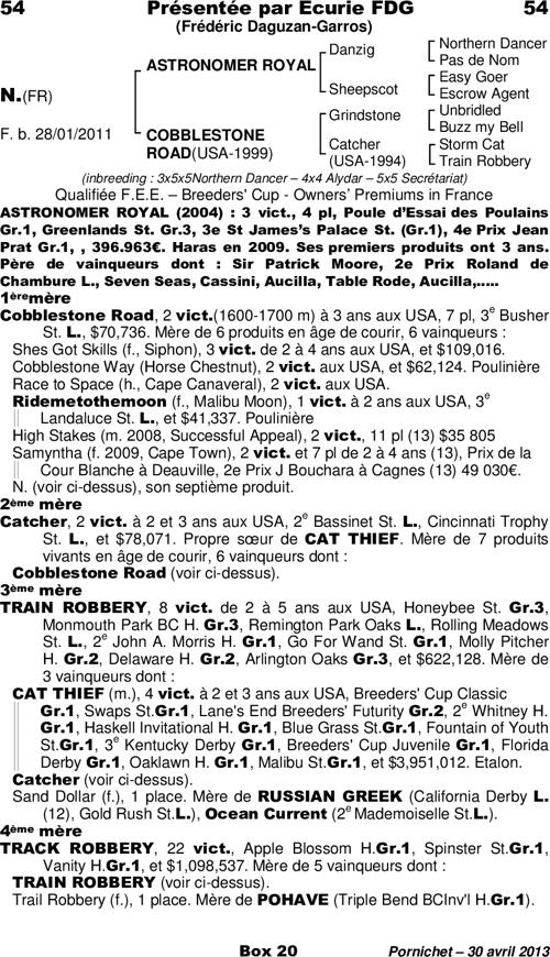 Miniature pedigree