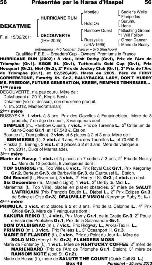 Miniature pedigree