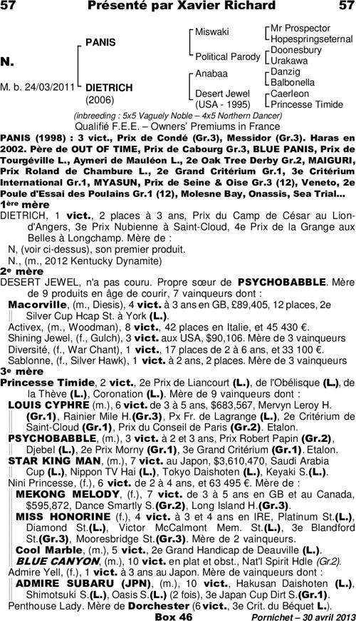 Miniature pedigree