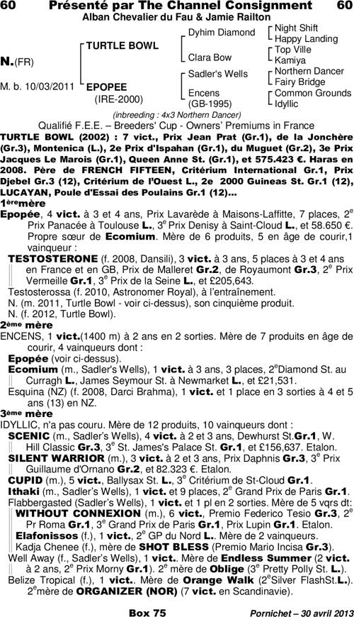 Miniature pedigree