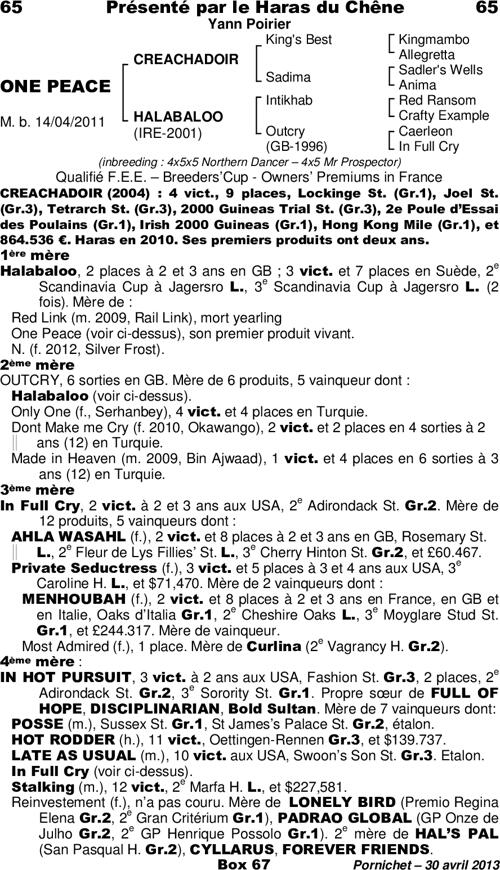 Miniature pedigree