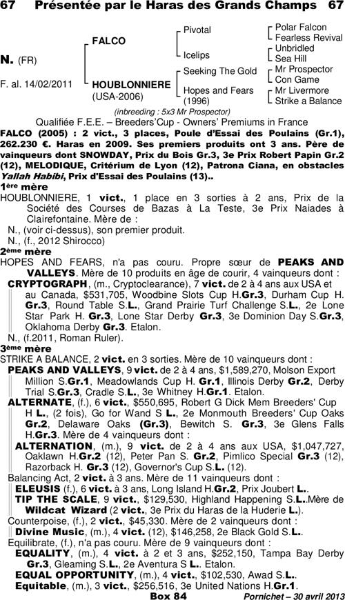 Miniature pedigree