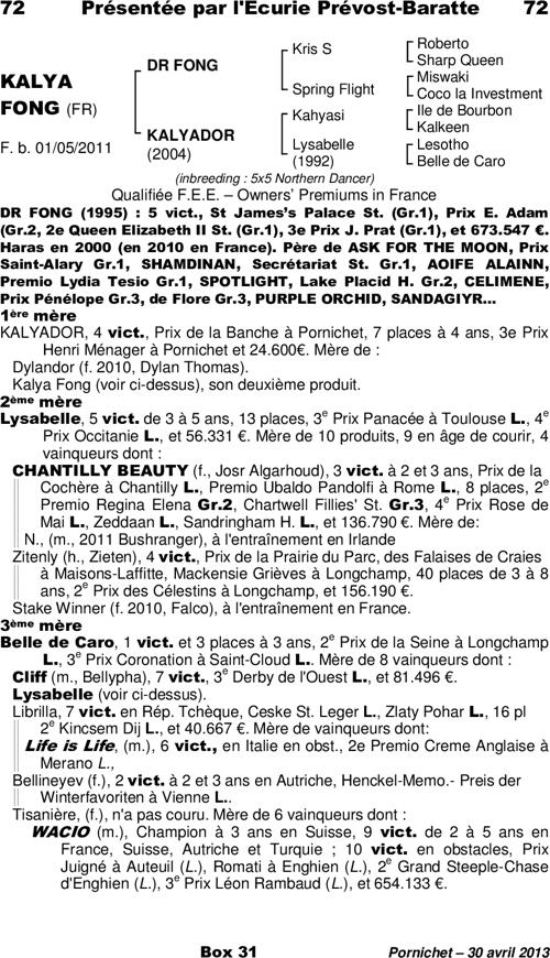 Miniature pedigree